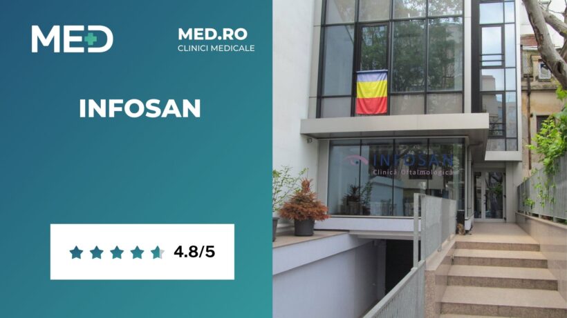 Oftalmologie Bucuresti - Top 5 Clinici Verificate - Med.ro